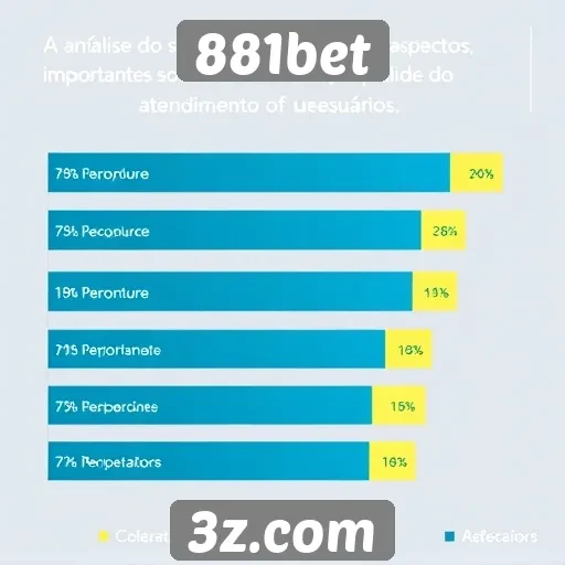 Suporte ao cliente da 881bet em análise